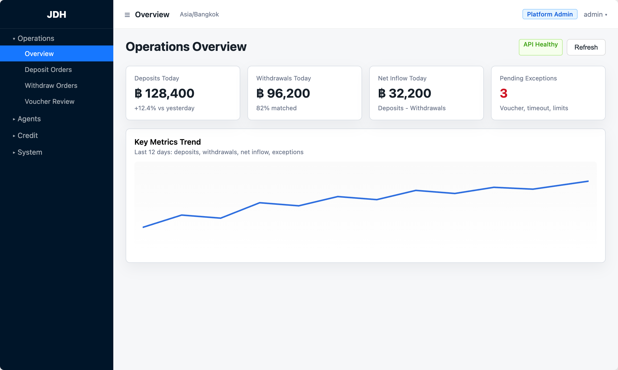 Operations Overview page