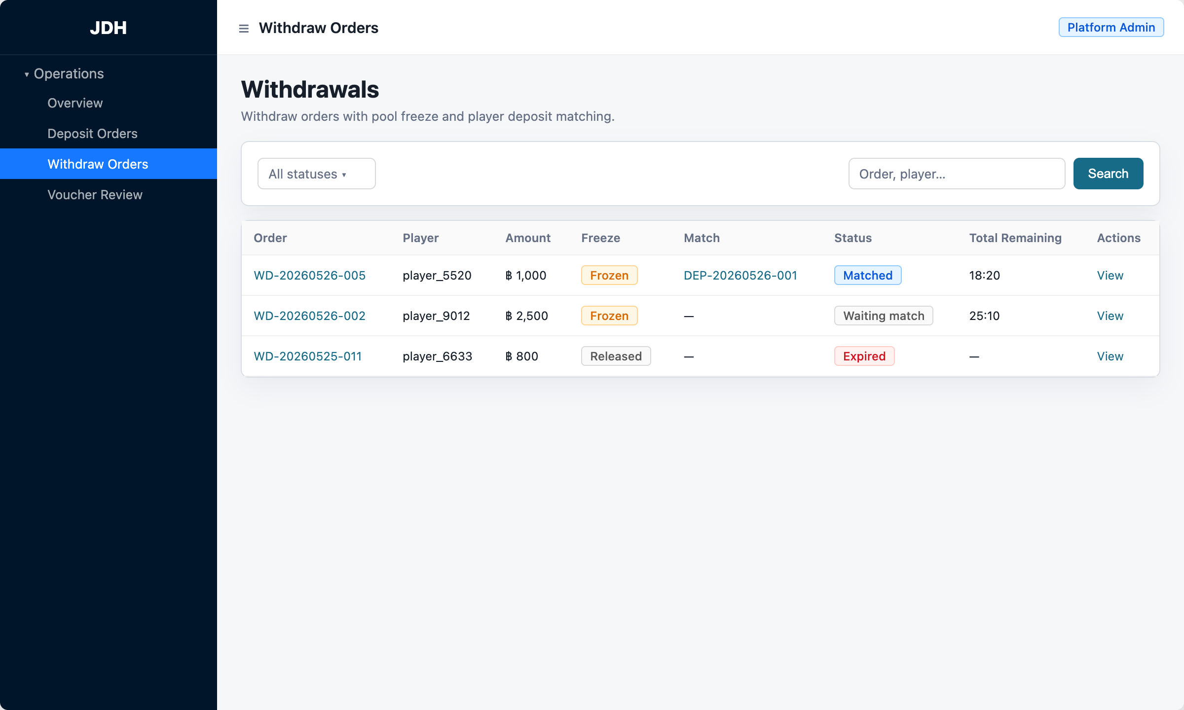 Withdraw order list